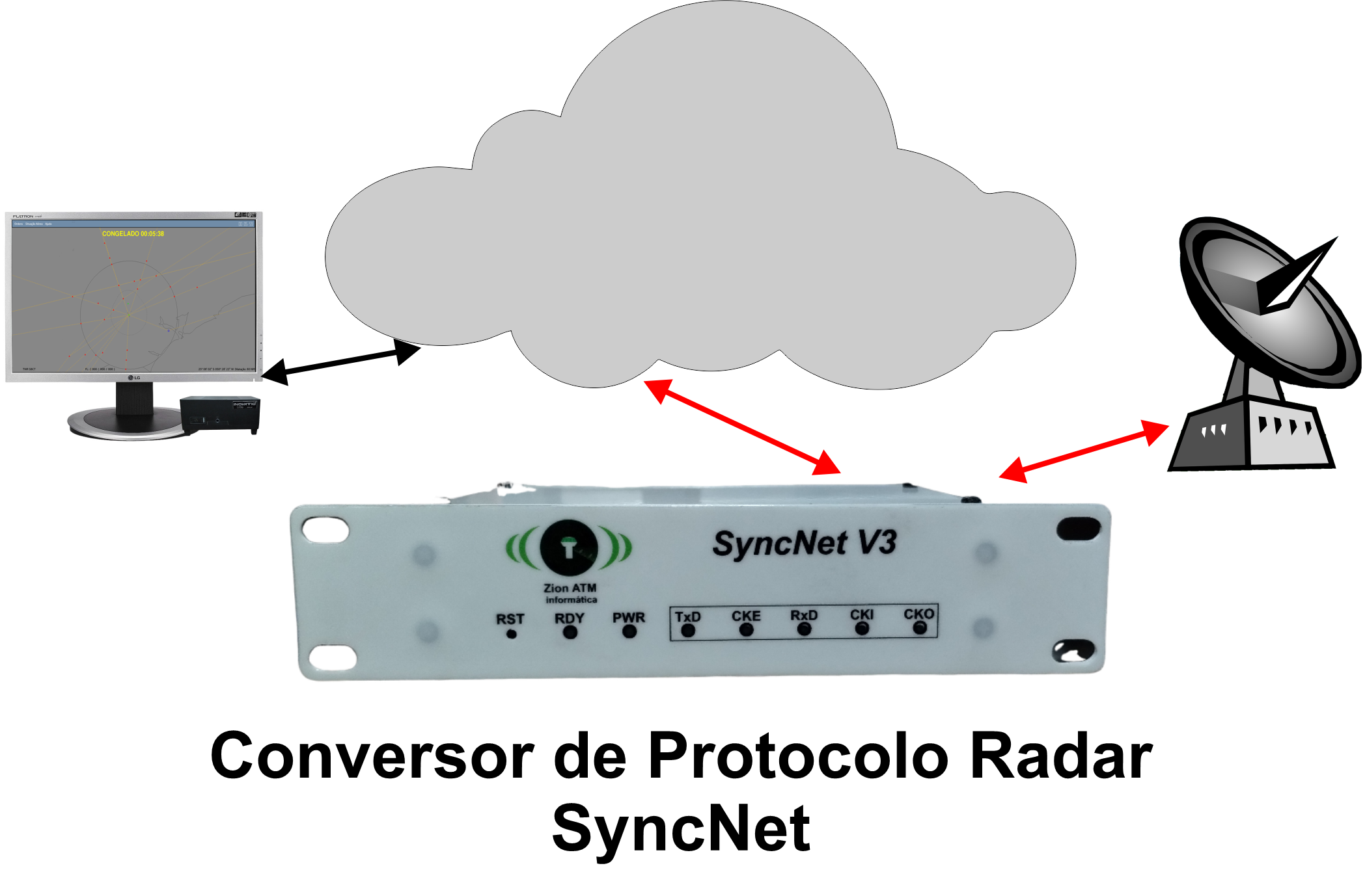 Imagem do Conversor Asterix
