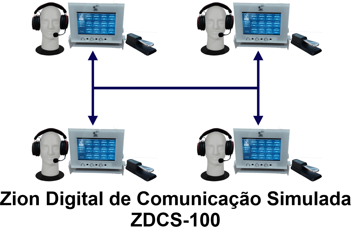Imagem do Sistema de Simulação de Áudio (ZDCS-100)