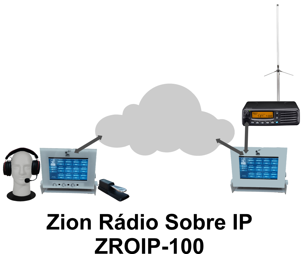 Imagem do Sistema de Simulação de Áudio (ZROIP100)