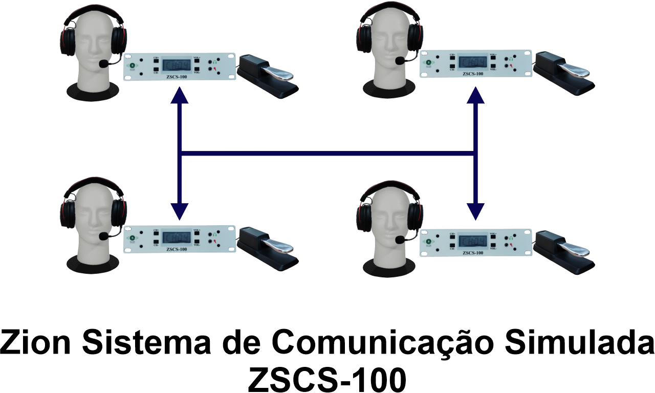 Imagem do Sistema de Simulação de Áudio (ZSCS100)