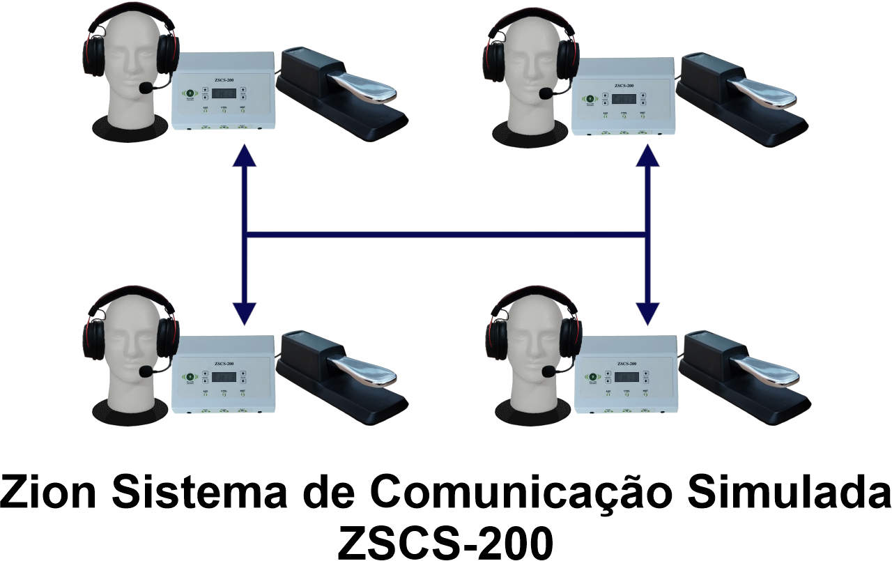 Imagem do Sistema de Simulação de Áudio (ZSCS200)